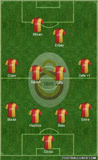 Galatasaray SK Formation 2012