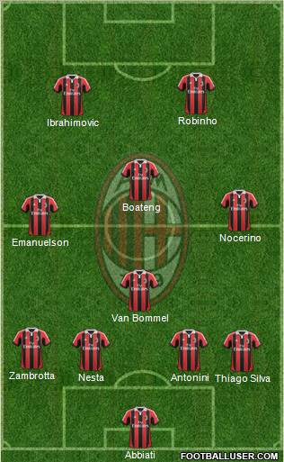 A.C. Milan Formation 2012