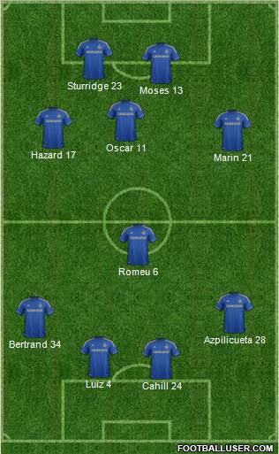 Chelsea Formation 2012