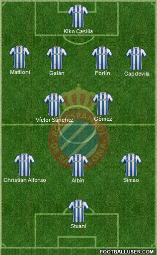 R.C.D. Espanyol de Barcelona S.A.D. Formation 2012