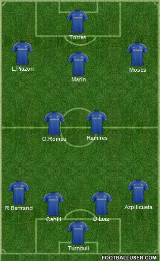 Chelsea Formation 2012