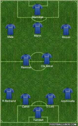Chelsea Formation 2012