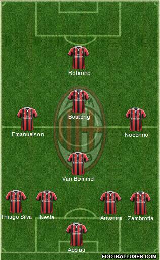 A.C. Milan Formation 2012