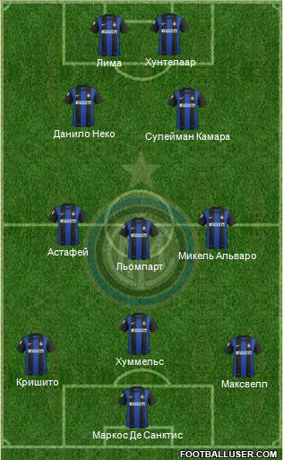 F.C. Internazionale Formation 2012