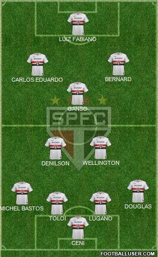 São Paulo FC Formation 2012