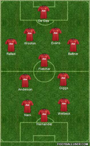 Manchester United Formation 2012