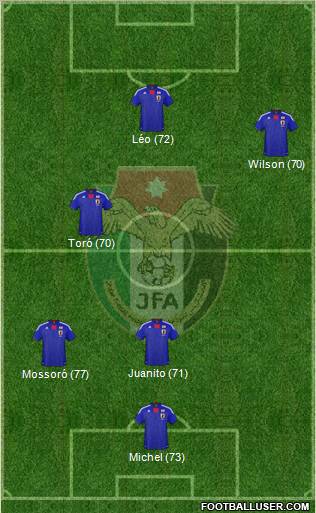 Japan Formation 2012