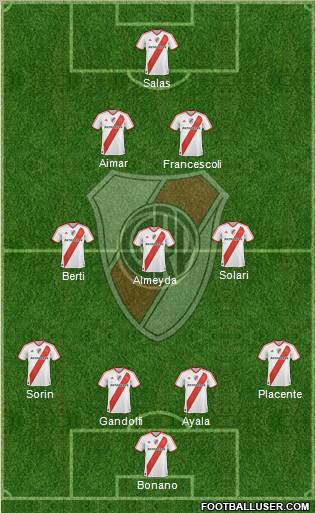 River Plate Formation 2012