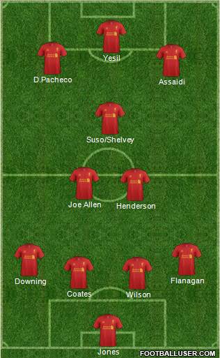 Liverpool Formation 2012