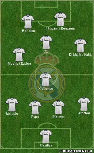 Real Madrid C.F. Formation 2012