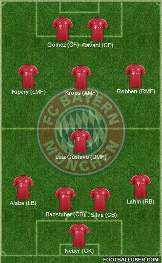 FC Bayern München Formation 2012
