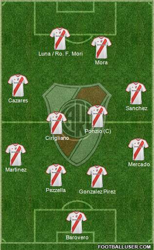 River Plate Formation 2012