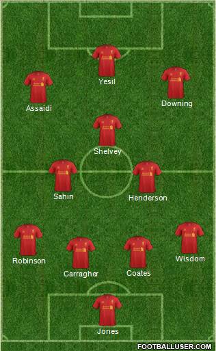 Liverpool Formation 2012