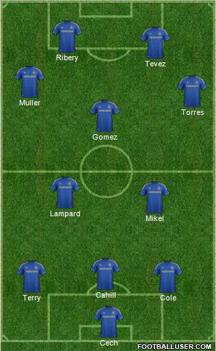 Chelsea Formation 2012