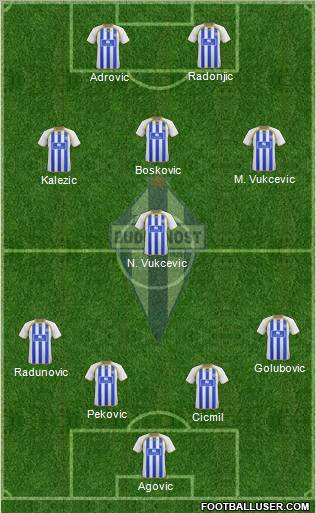 FK Buducnost Podgorica Formation 2012