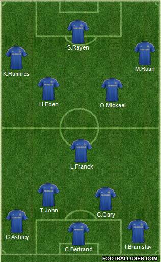 Chelsea Formation 2012