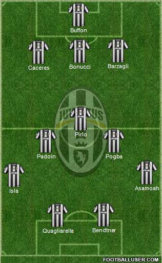 Juventus Formation 2012