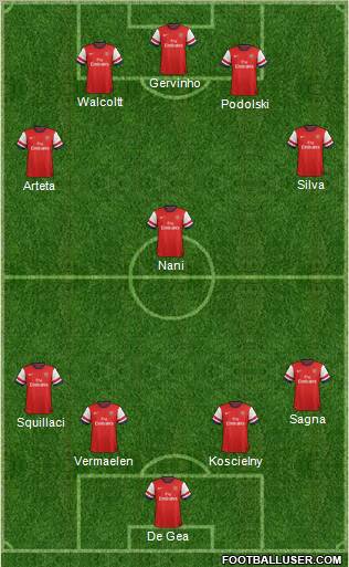 Arsenal Formation 2012