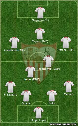 Sevilla F.C., S.A.D. Formation 2012