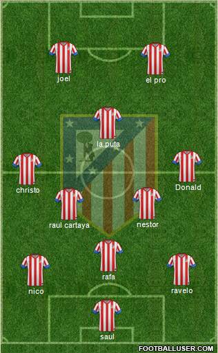 C. Atlético Madrid S.A.D. Formation 2012