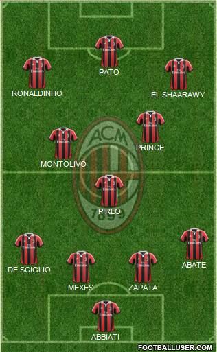 A.C. Milan Formation 2012
