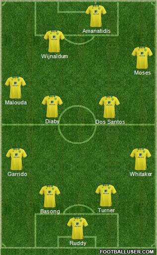 Norwich City Formation 2012