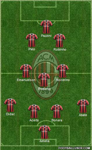 A.C. Milan Formation 2012