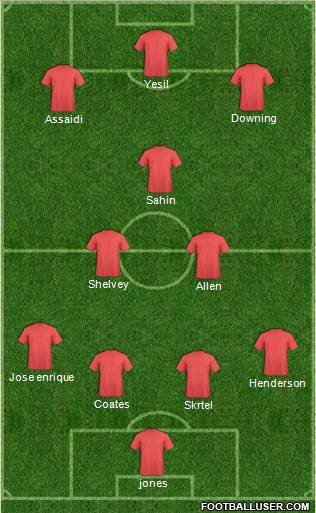 Liverpool Formation 2012