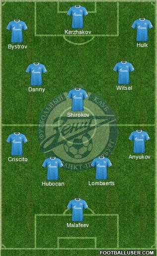 Zenit St. Petersburg Formation 2012