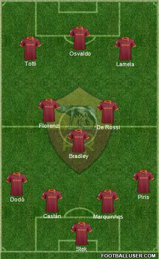 AS Roma Formation 2012