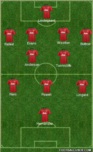 Manchester United Formation 2012