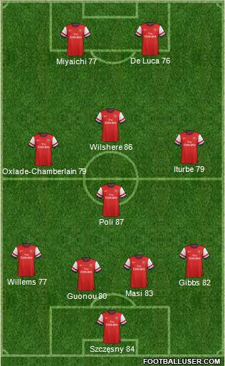 Arsenal Formation 2012