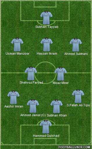 Manchester City Formation 2012