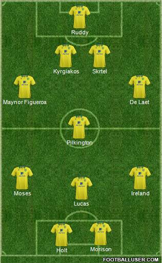 Norwich City Formation 2012