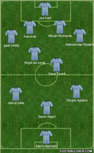 Manchester City Formation 2012