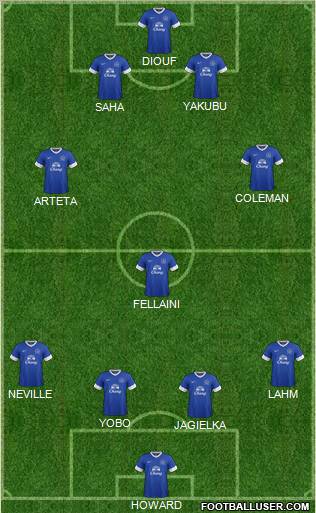 Everton Formation 2012