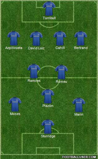 Chelsea Formation 2012