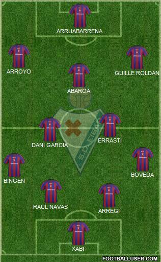 S.D. Eibar S.A.D. football formation