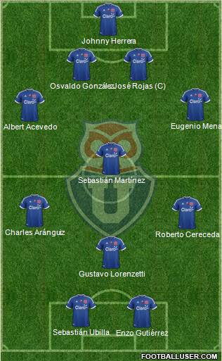 CF Universidad de Chile Formation 2012