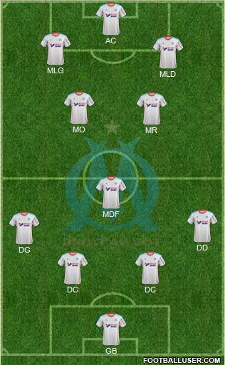 Olympique de Marseille Formation 2012