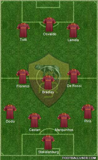 AS Roma Formation 2012