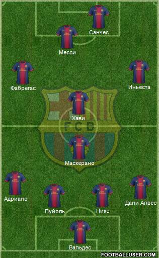 F.C. Barcelona Formation 2012