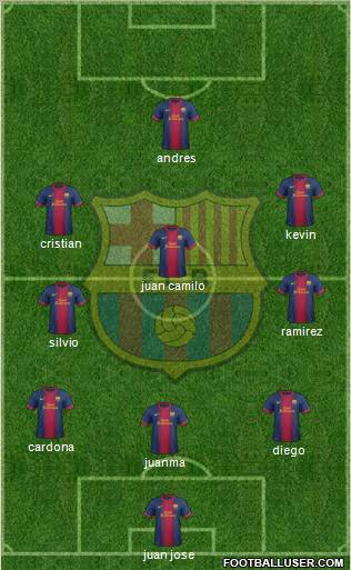 F.C. Barcelona Formation 2012
