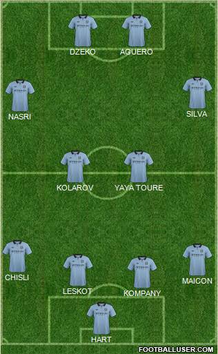 Manchester City Formation 2012