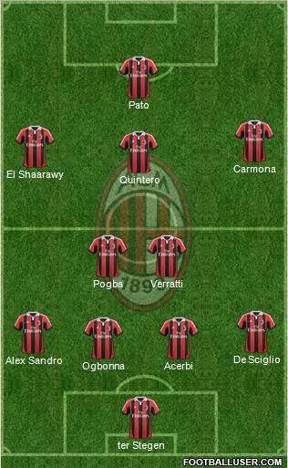 A.C. Milan Formation 2012