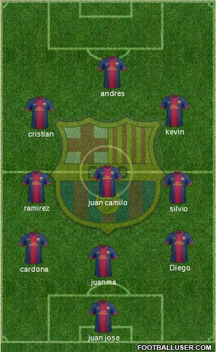 F.C. Barcelona B Formation 2012