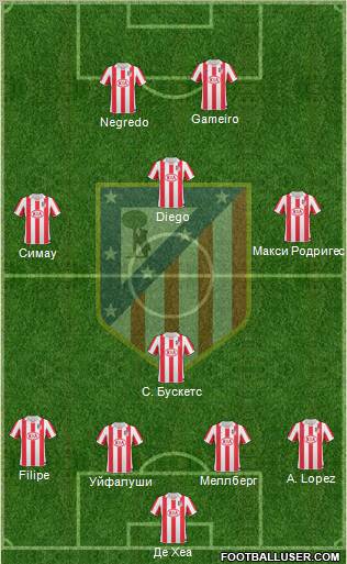 Atlético Madrid B Formation 2012