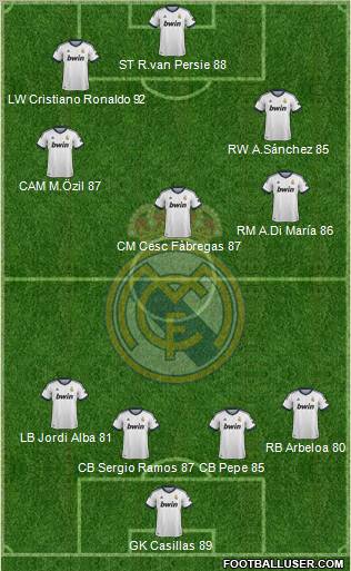 Real Madrid C.F. Formation 2012