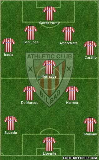 Athletic Club Formation 2012