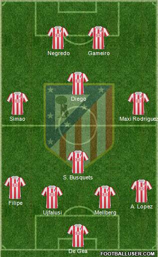 Atlético Madrid B Formation 2012